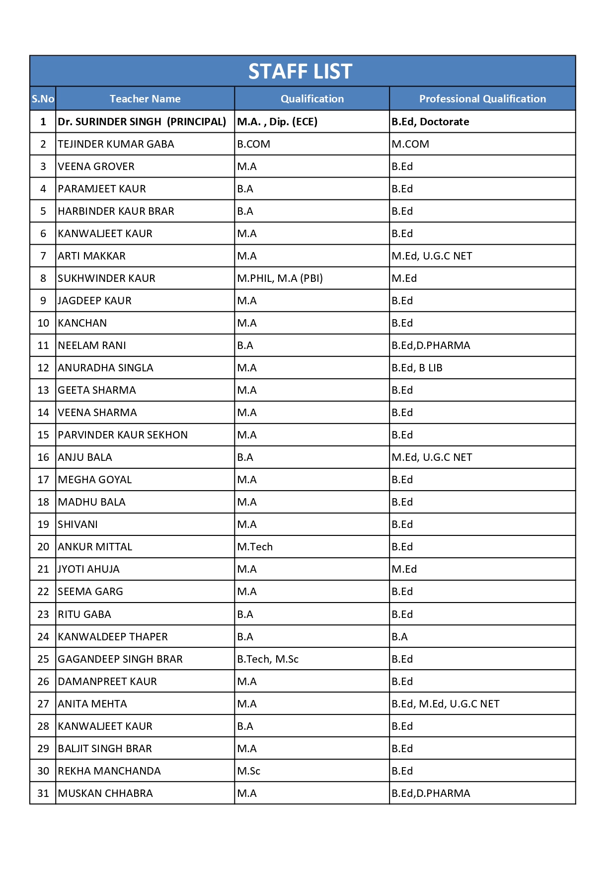 staff list 1